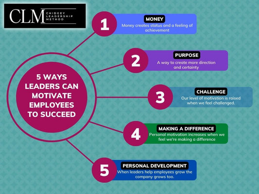 A LEADERS GUIDE TO EMPLOYEE MOTIVATION